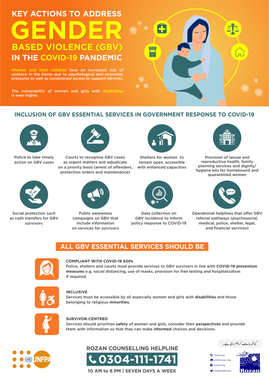 COVID-19 and Gender Based Violence - Rozan